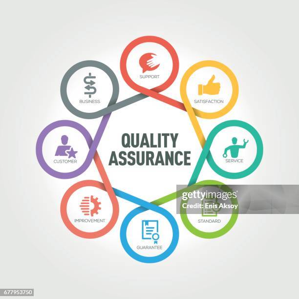 Examination Quality Assurance Guide